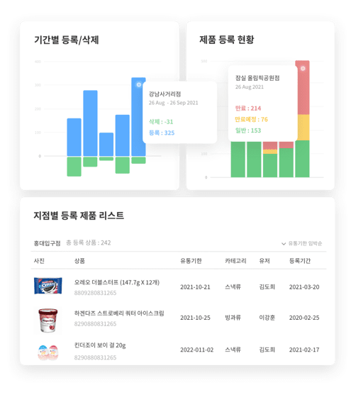 지점별 현황을 보여주는 BEEP 엔터프라이즈 관리자 페이지